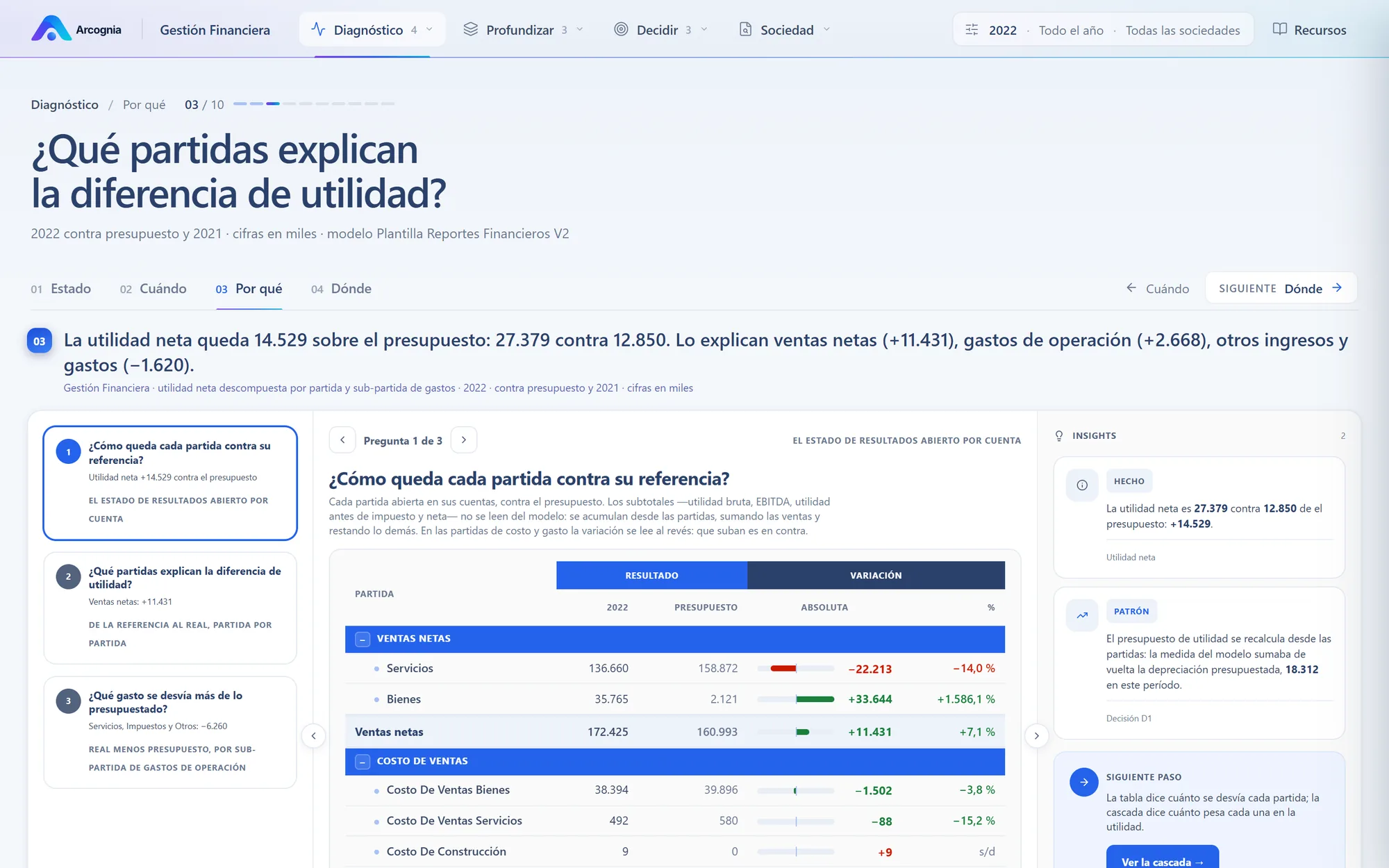 Por qué, en Gestión Financiera: la utilidad descompuesta por partida contra el presupuesto, con preguntas encadenadas e insights